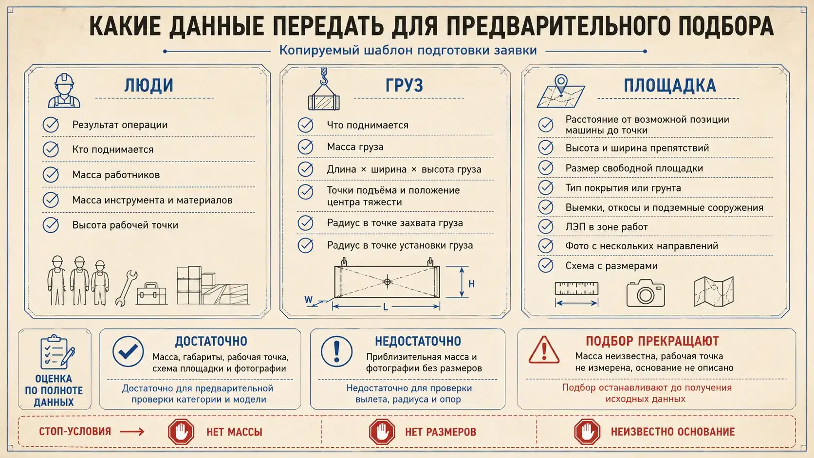 Чек-лист данных для предварительного подбора техники с колонками люди, груз и площадка и стоп-условиями по заявке