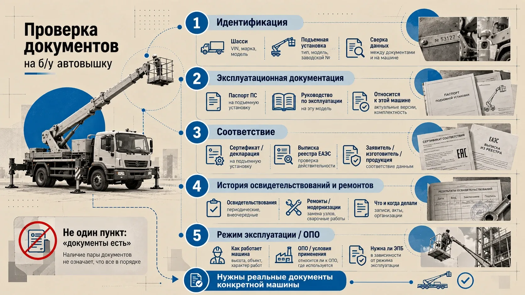Матрица проверки документов на б/у автовышку по пяти слоям: идентификация, эксплуатационная документация, соответствие, история освидетельствований и ремонтов, режим эксплуатации и ОПО