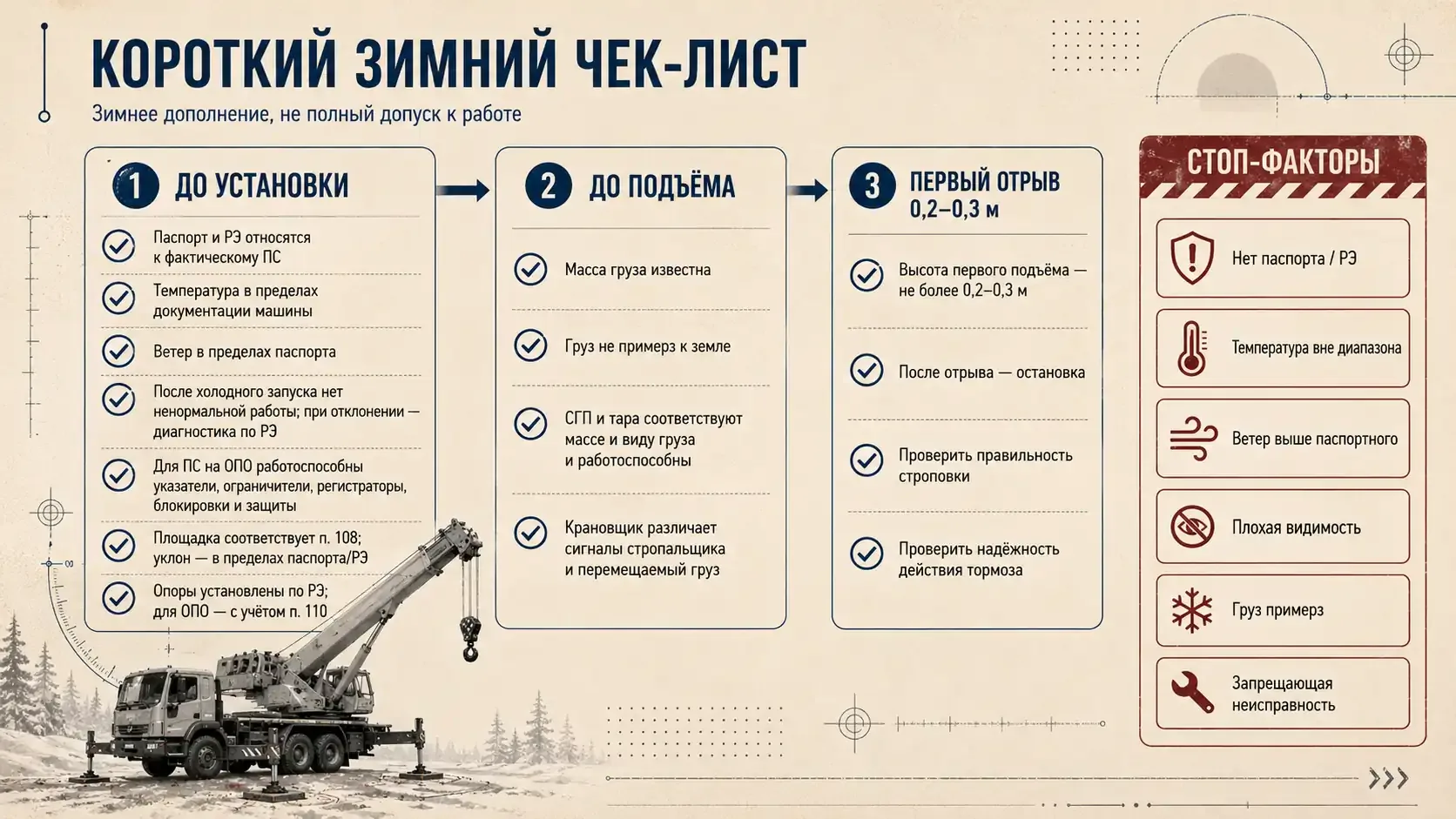 Короткий зимний чек-лист автокрана: проверки до установки, до подъема и при первом отрыве 0,2–0,3 м со стоп-факторами