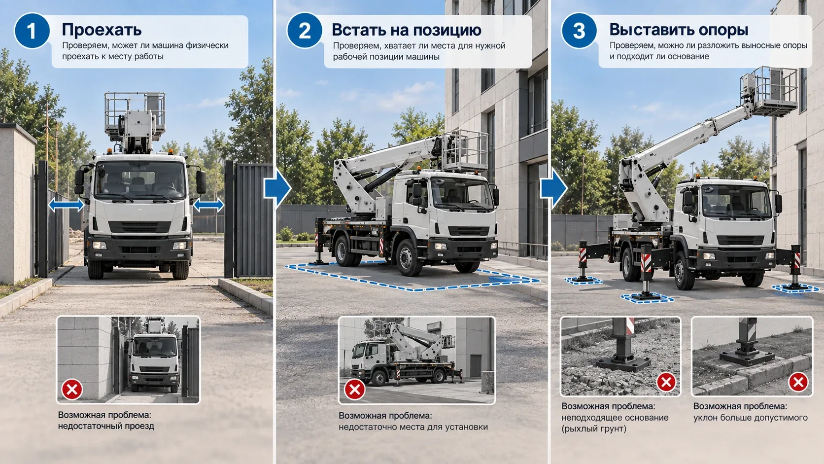 Автовышка проходит через въезд, занимает рабочую позицию и устанавливается на выносные опоры
