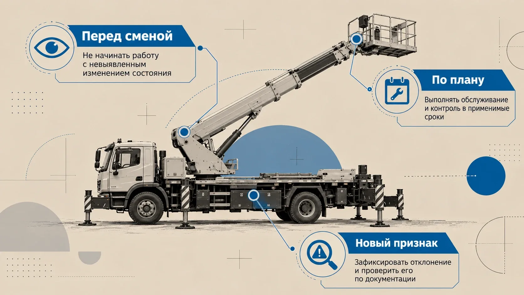 Три направления контроля автовышки: перед сменой, по плану и при появлении нового признака