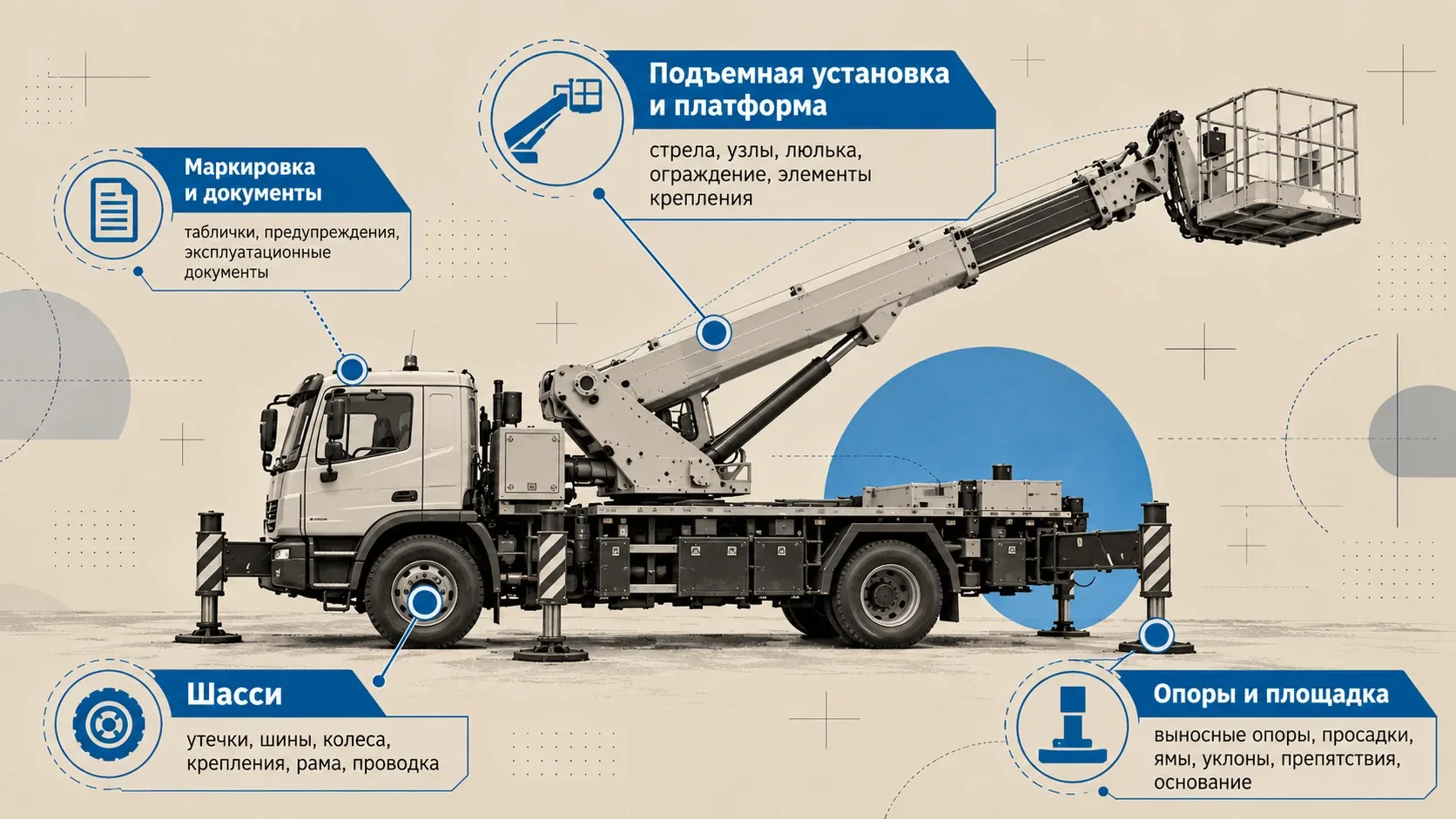 Предсменная проверка автовышки: шасси, подъемная установка и платформа, опоры и площадка, маркировка и документы